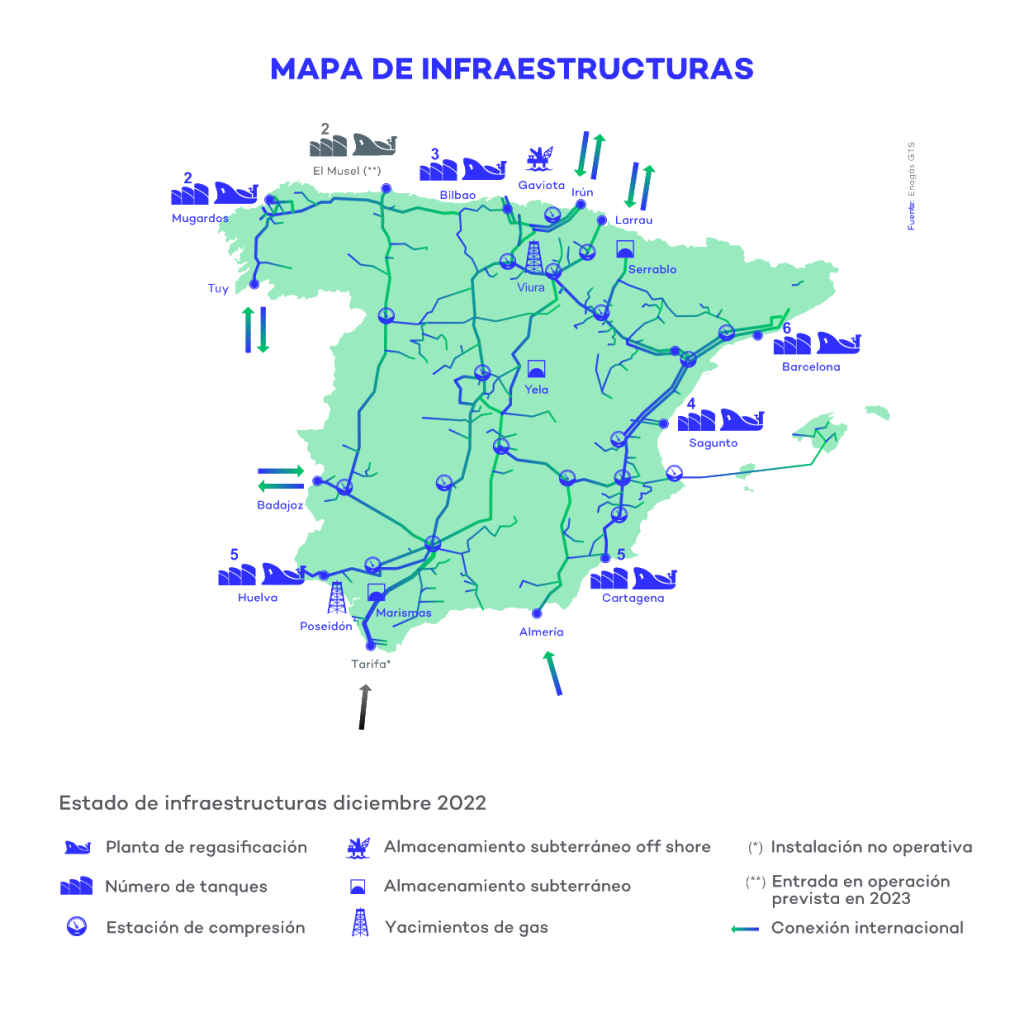 Mapa Infraestructuras 2022_V2